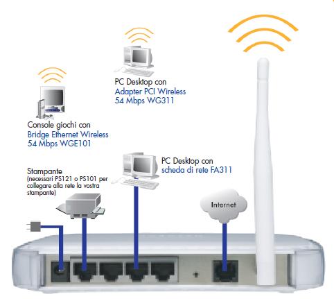 NETGEAR DG834G manuale configurazione WI-FI